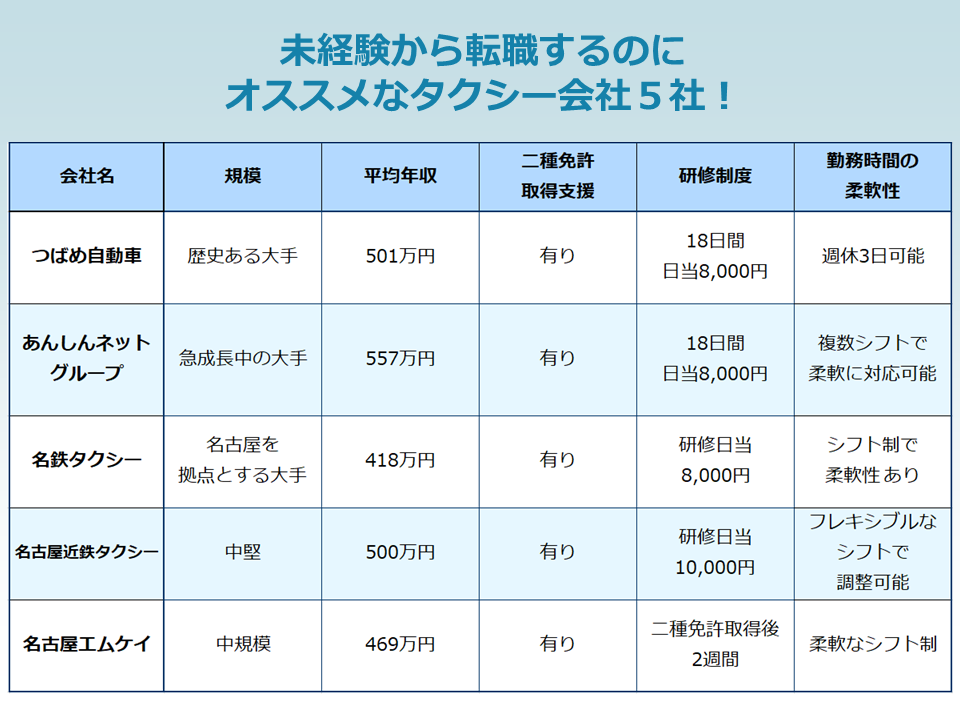 タクシー運転手 未経験 転職 サポート